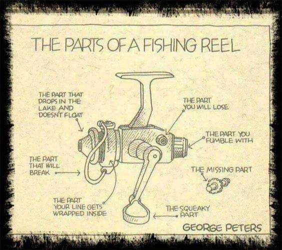 parts of a fishing reel.jpg
