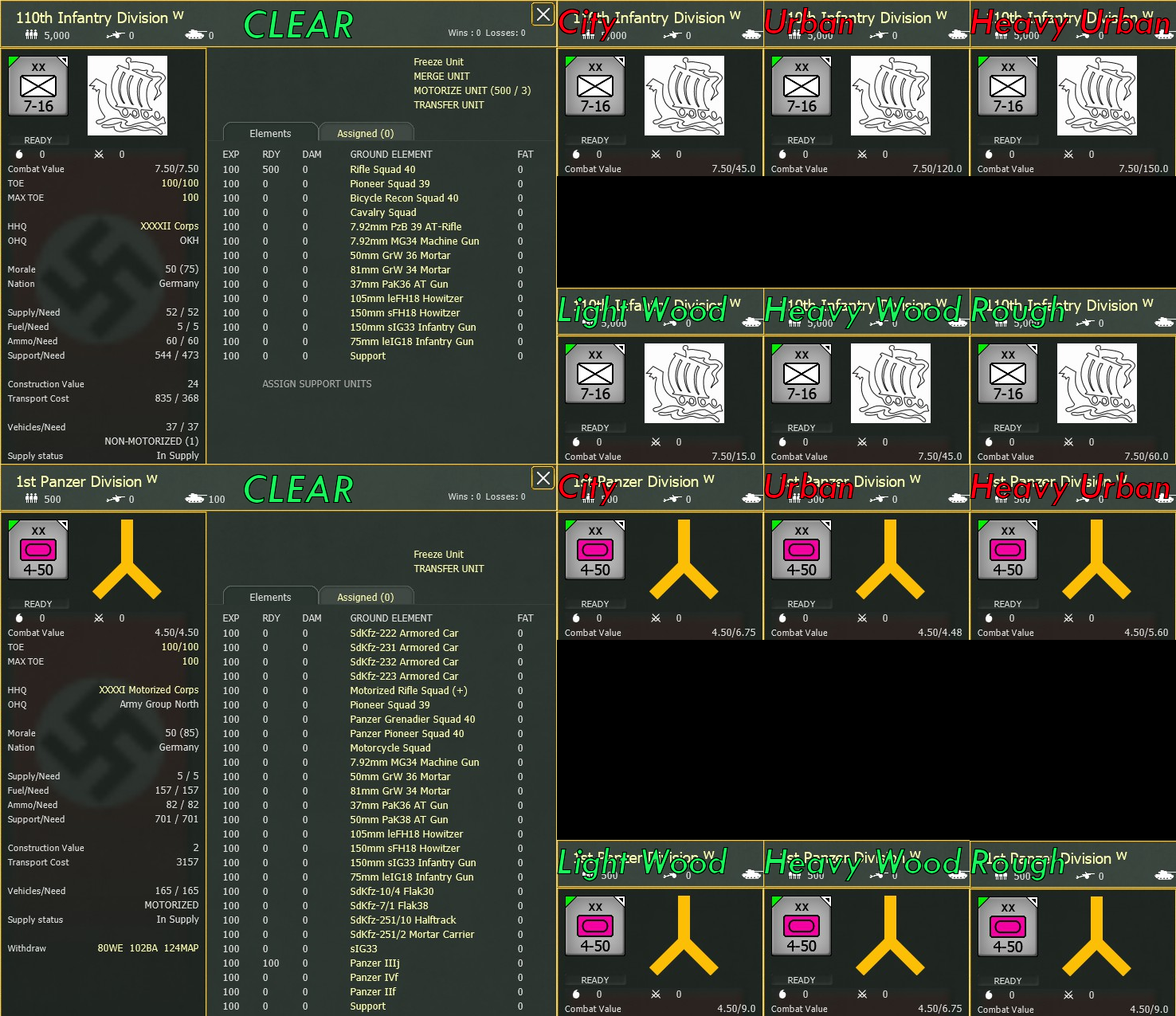 Results from testing, red terrains have contrary results.