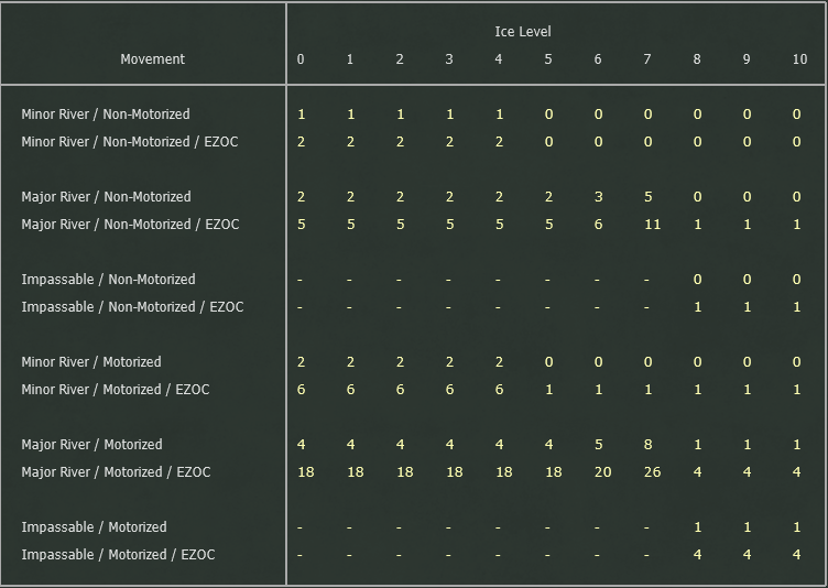 River Crossing MP Modifiers (Editor)