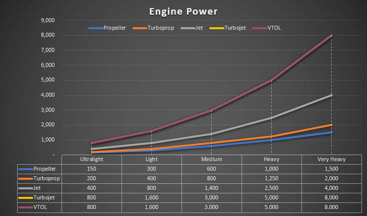 Engine Power.png