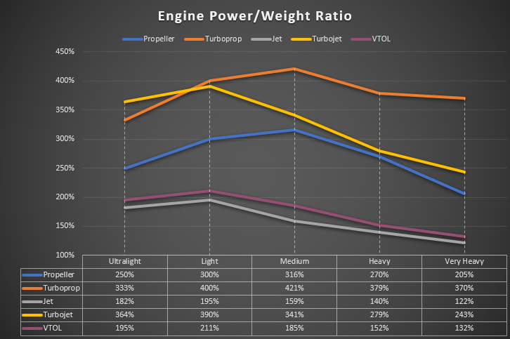 Power-Weight Ratio.png