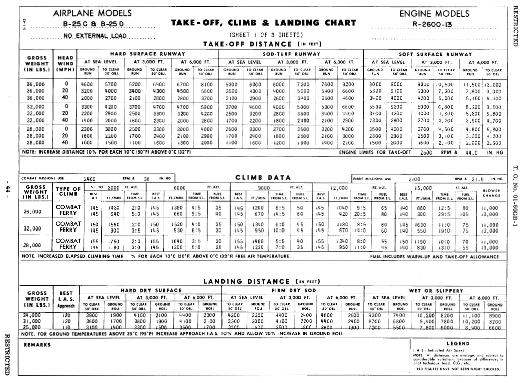 B-25 runway requirements.jpg