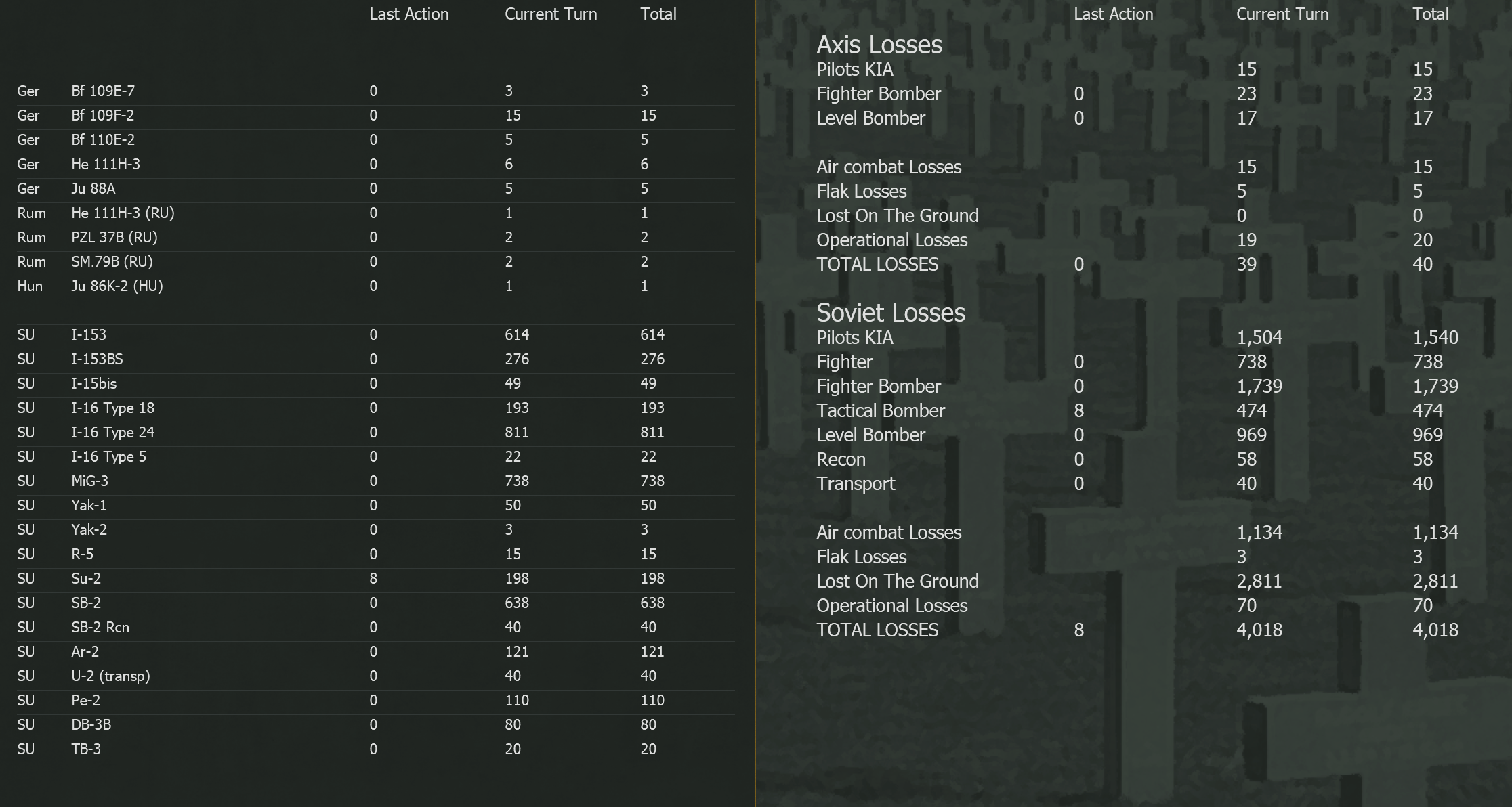 397 running total of Air losses to date.png
