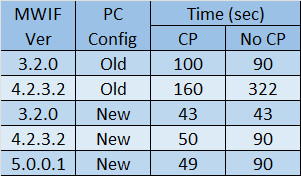 Timing-Summary.jpg