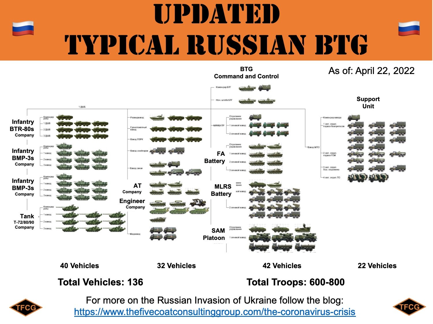 BTG+Russian.jpg