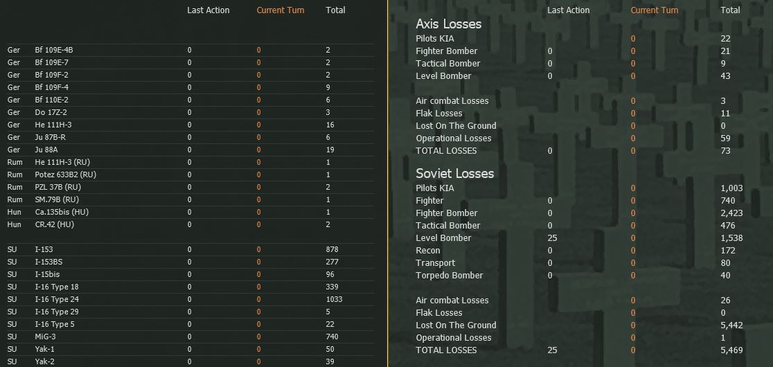 5469 Max Kills.JPG