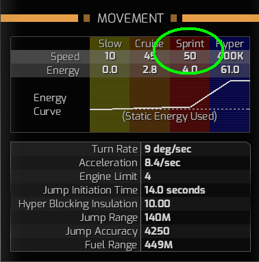 Sprint speed.png