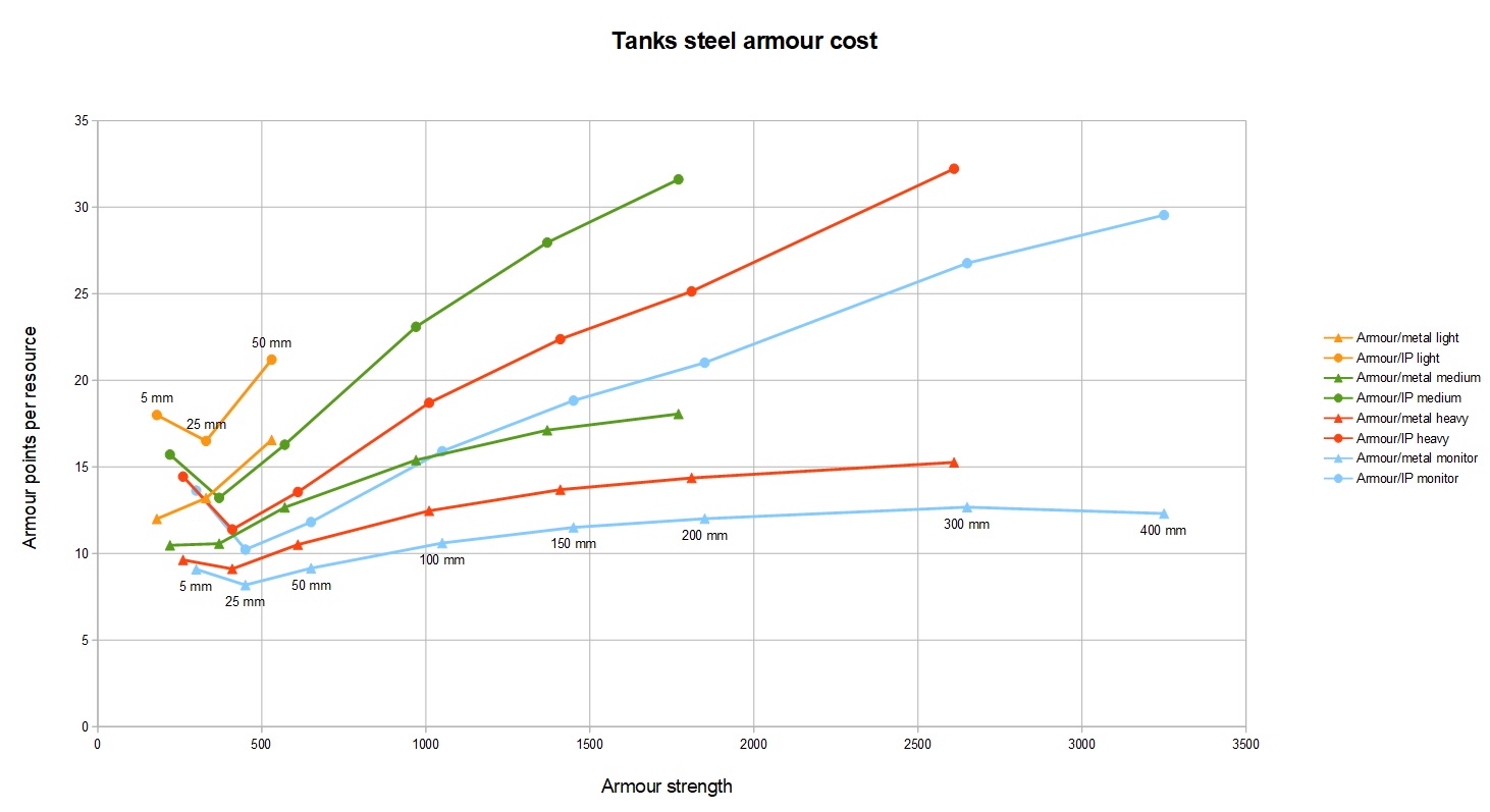 se steel armour.jpg