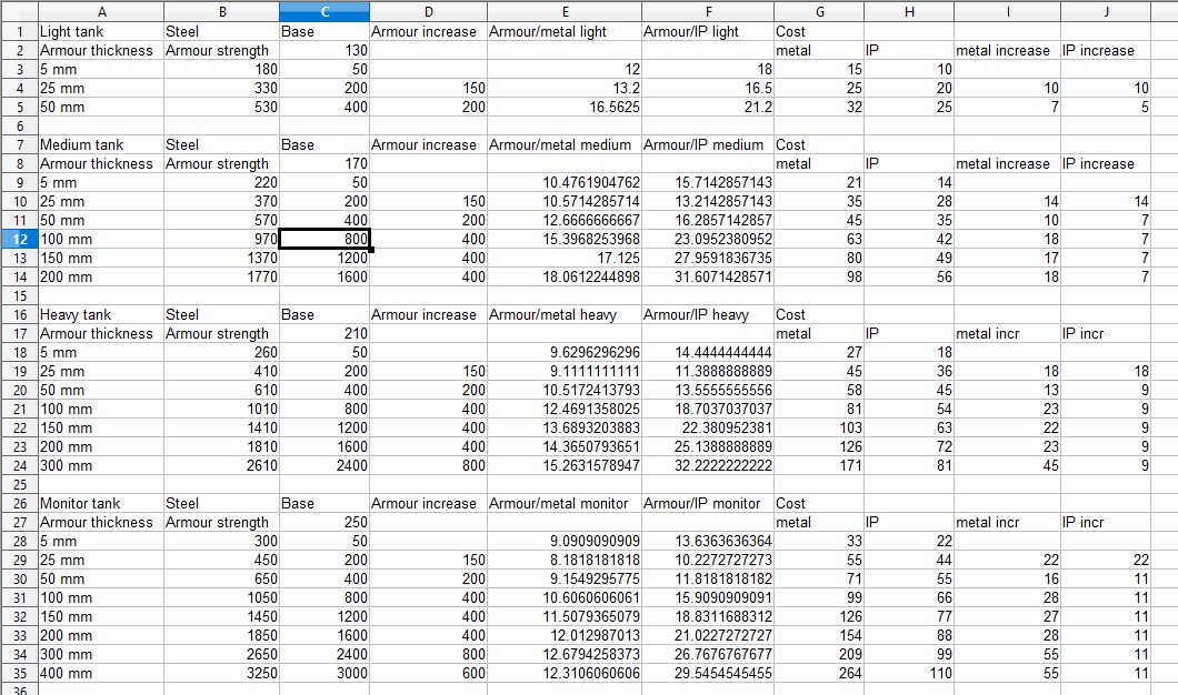 se steel armour table.jpg