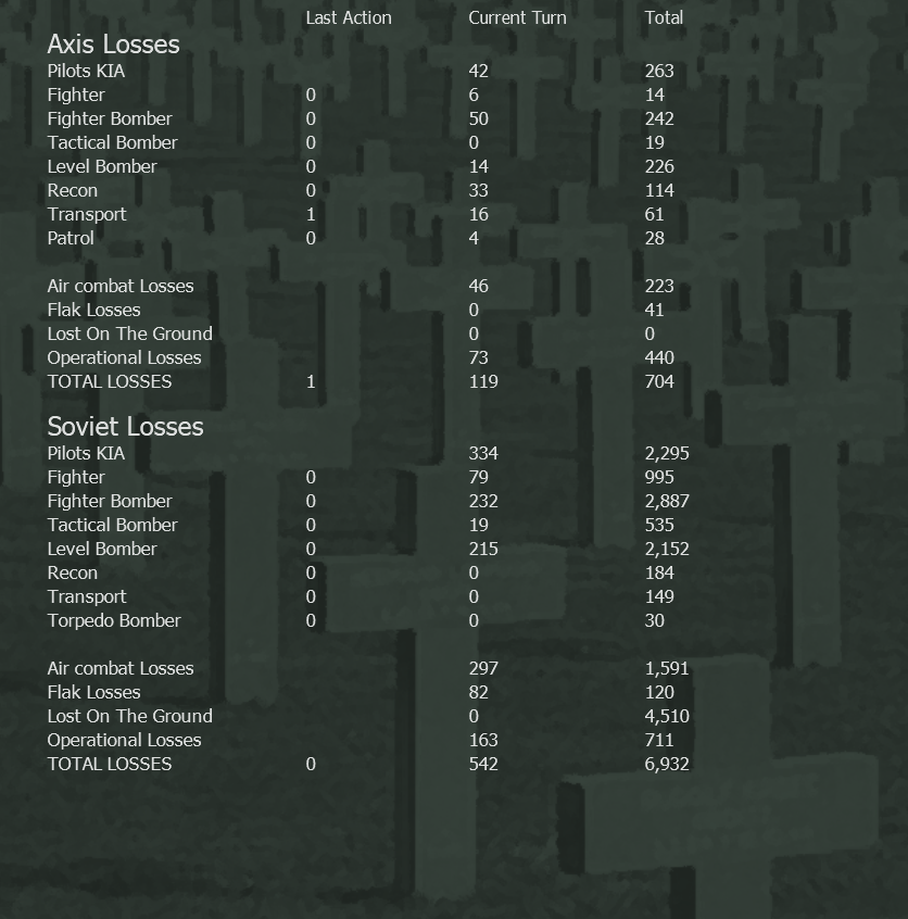 T4 AGC EoT Air Losses.png