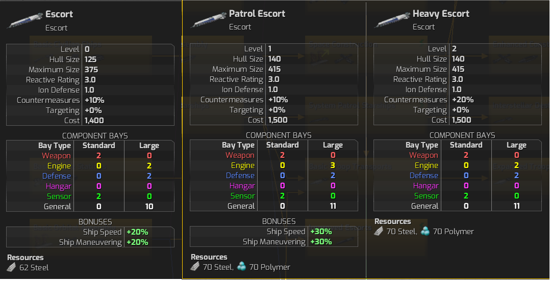 Escort Hulls.png