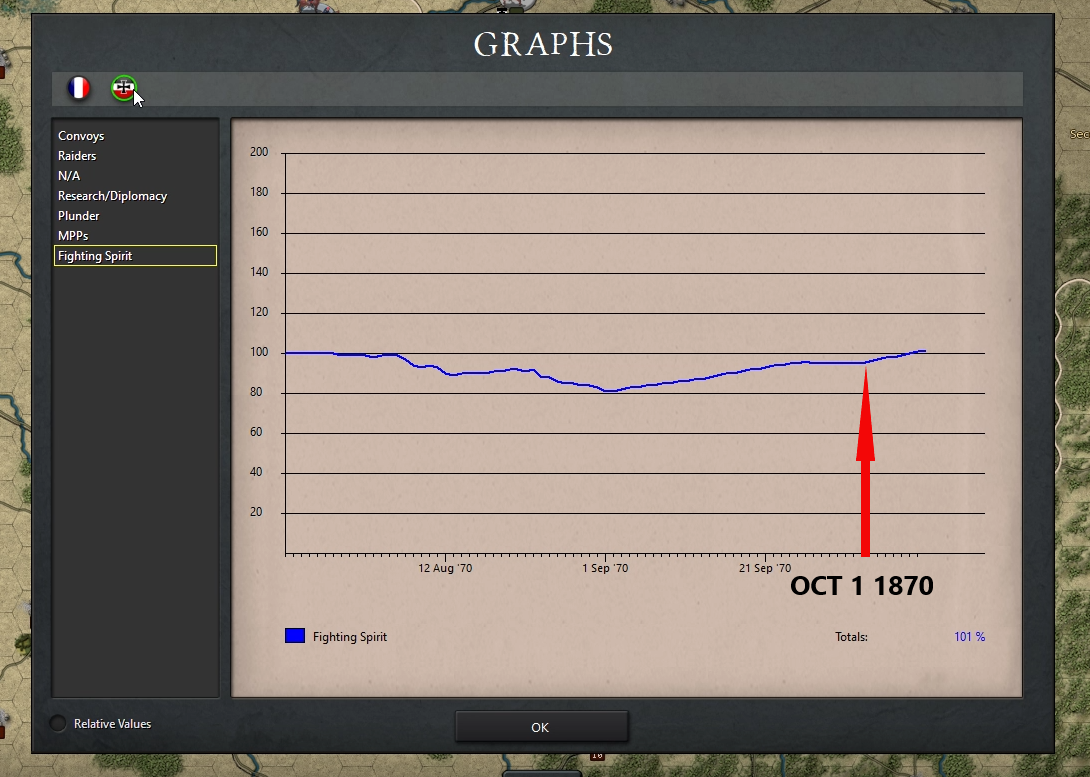 Prussian FS Oct 10, 1870.png