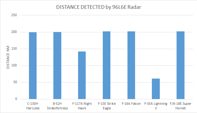 Distance Cheeseboard.png