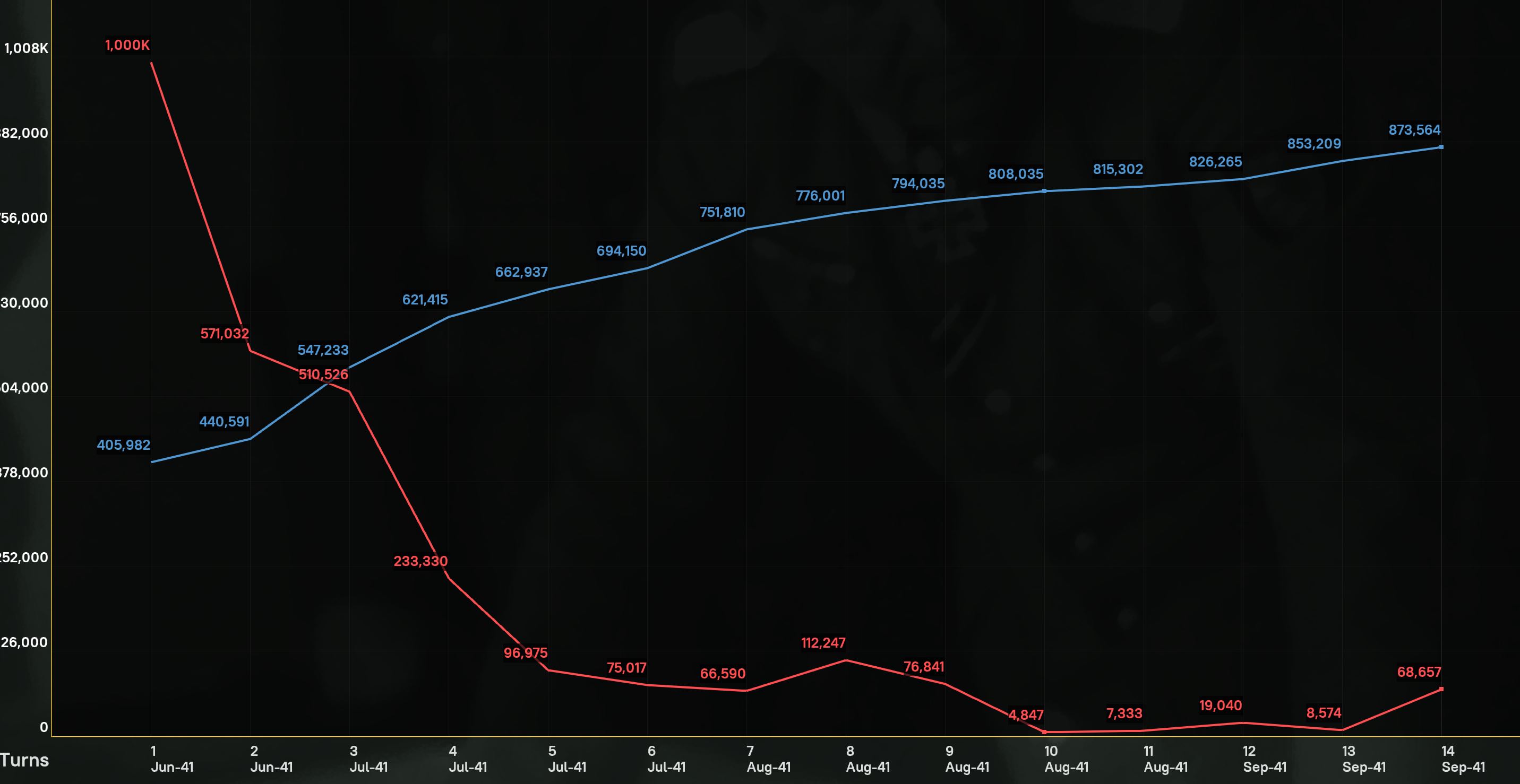 WiTE2_T14_Manpower_Chart.JPG