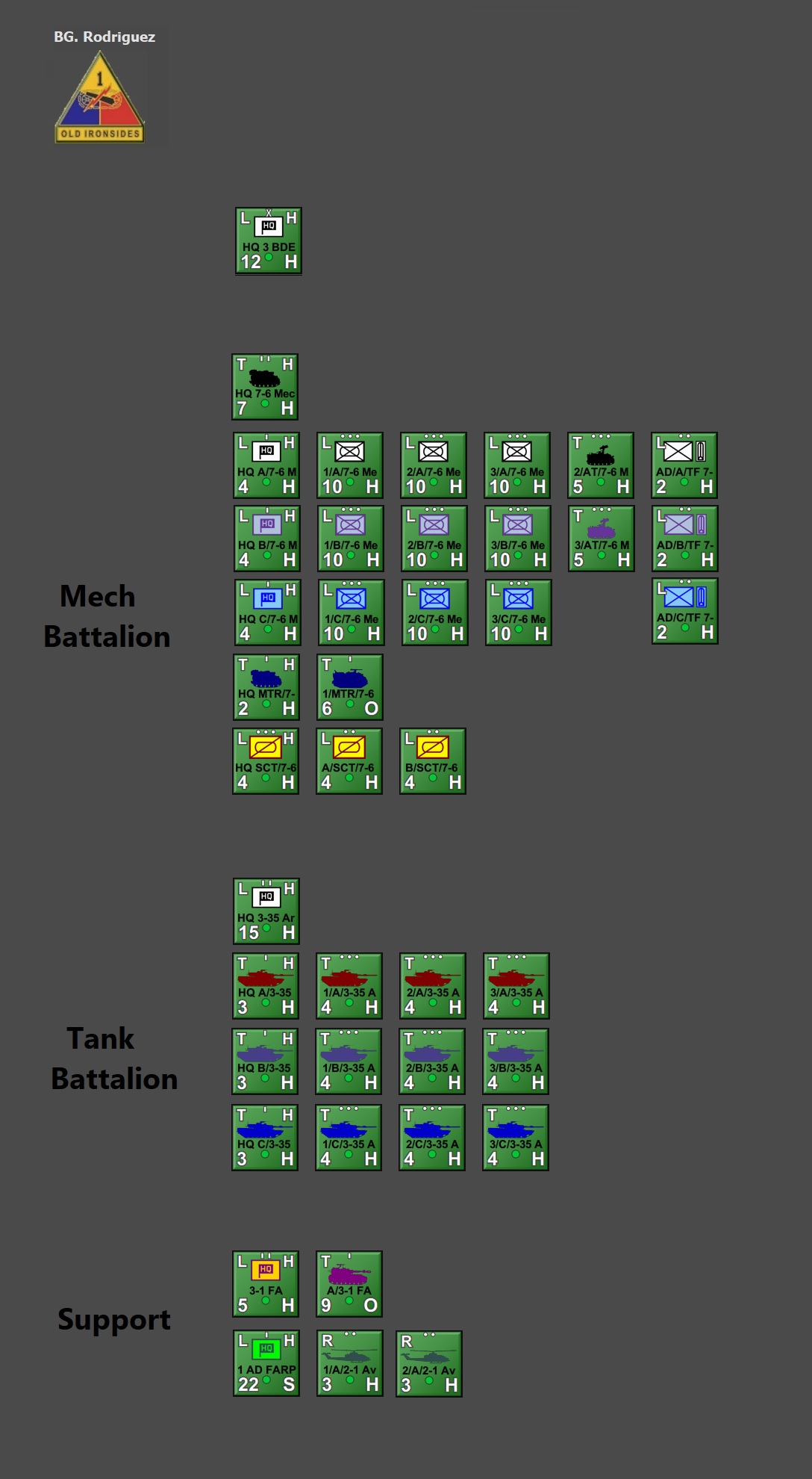 3.1 oob.jpg