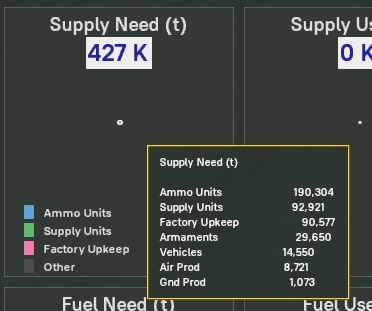 WiTE2_SupplyNeed_Popup.jpg