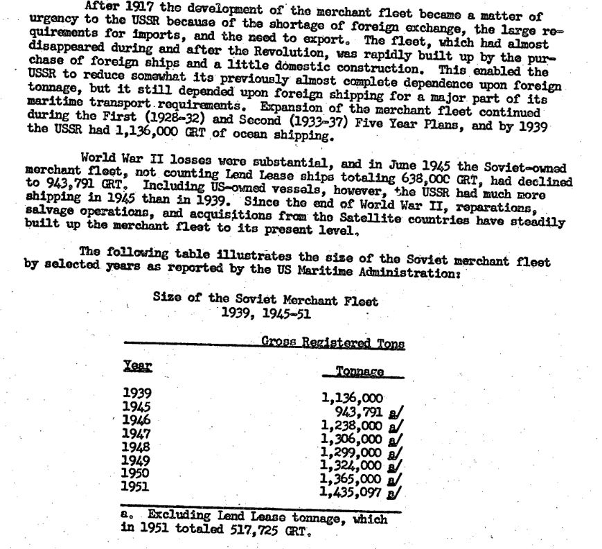 Soviet_MerchantFleet_GRT.JPG