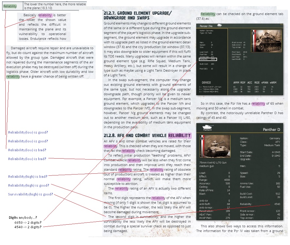 WiTE2_Reliability_fromManual.JPG