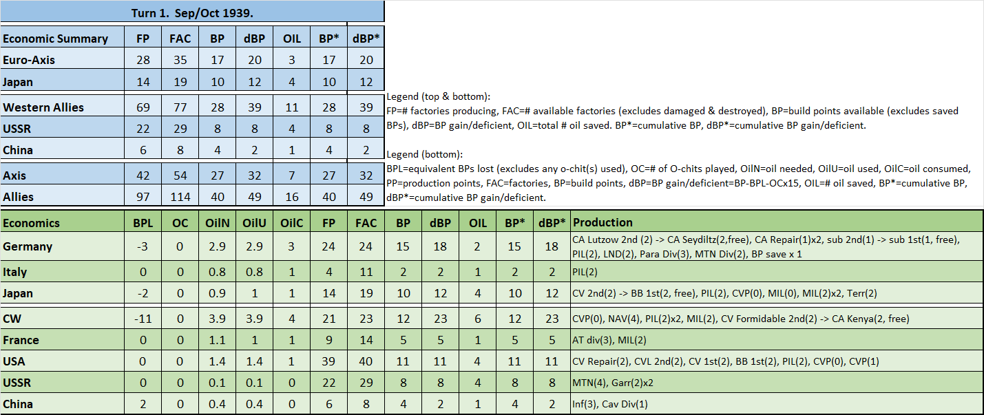 99-Economic-Summary.png