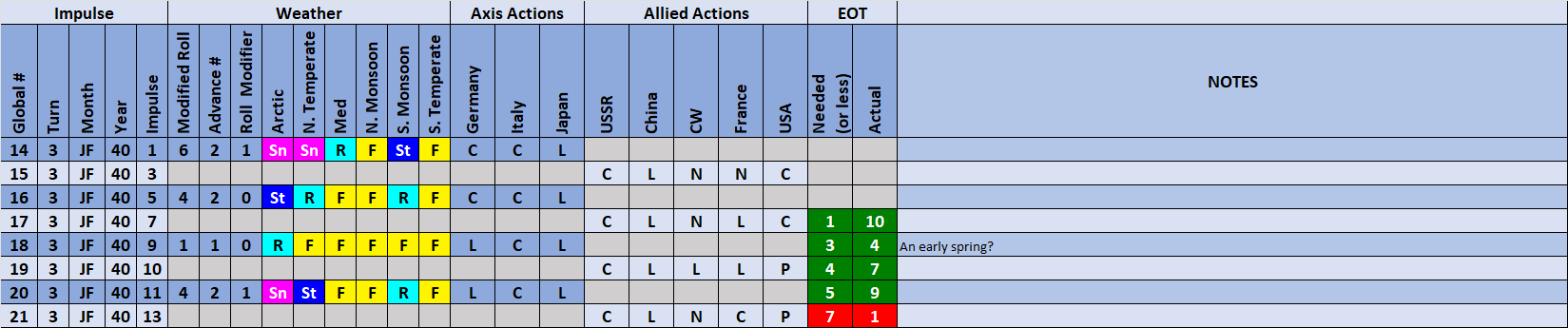 99-Weather-Actions.png