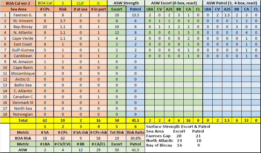 03-AL-Atlantic-ASW-Surface-Escorts-Patrols.png