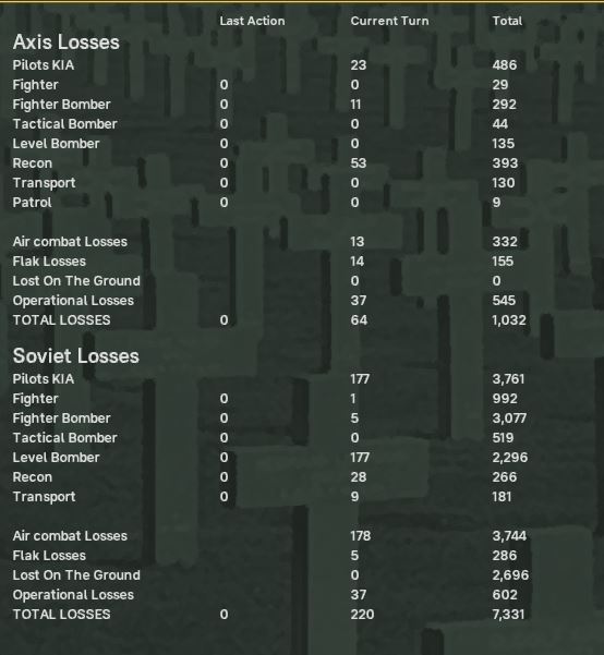 WiTE2_AirLosses_T9_Low.JPG