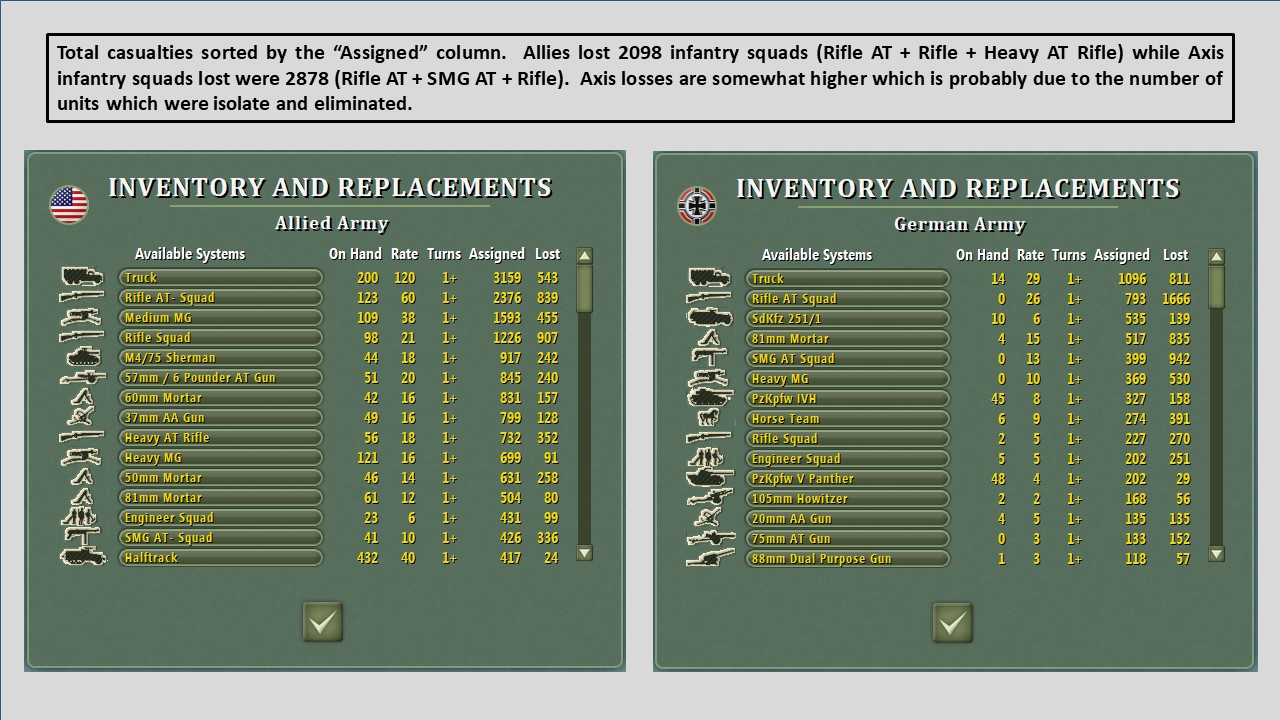 T13 - Casuality Lists.jpg