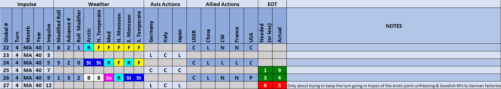 99-Weather-Actions.png