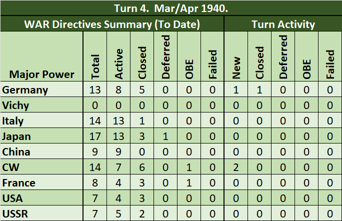 99-War-Directive-Summary.png