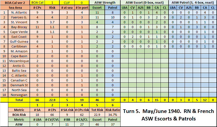 05-AL-Atlantic-ASW-Escort-Patrols.png
