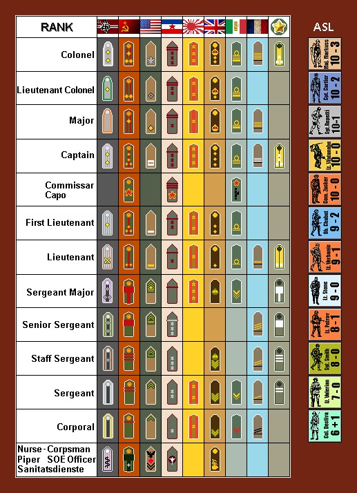 H&Lmod vs ASL Leader ranks.jpg