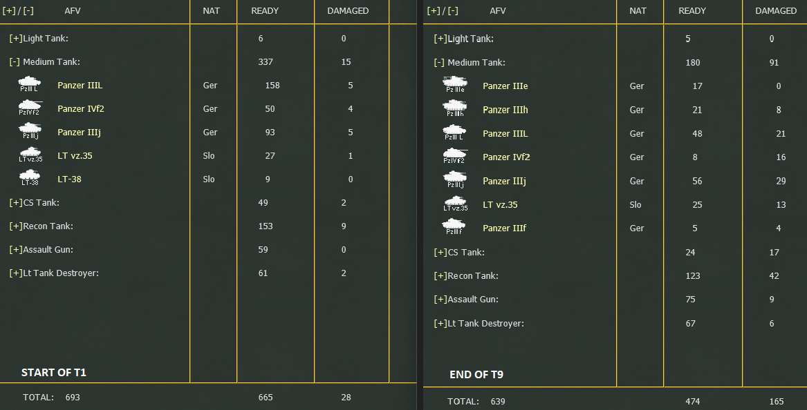 formation inventory tanks comparison.png