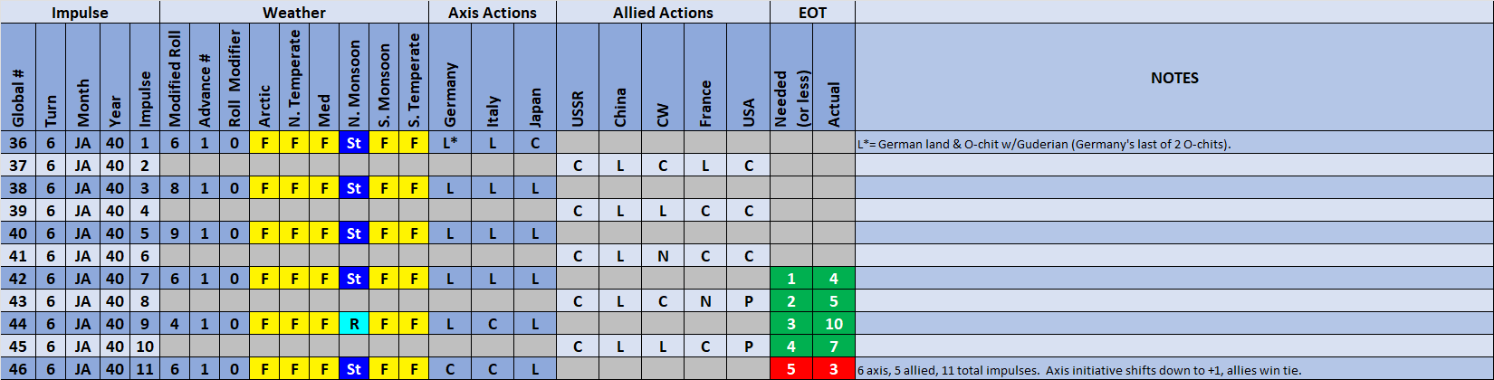 99-Weather-Actions.png