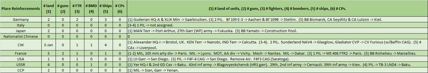 00-Reinforcements.png