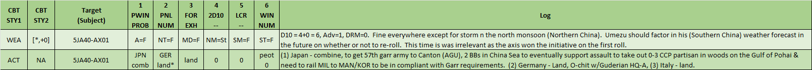 01-AX-Weather-Actions.png