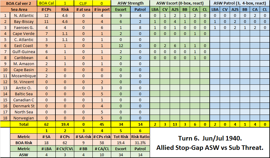 02-AL-Atlantic-Stop-Gap-ASW-Escorts-Patrols.png