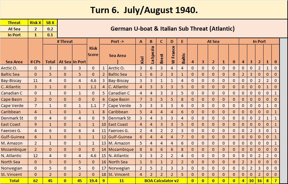 02-AL-Atlantic-Sub-Risk-Assessment.png