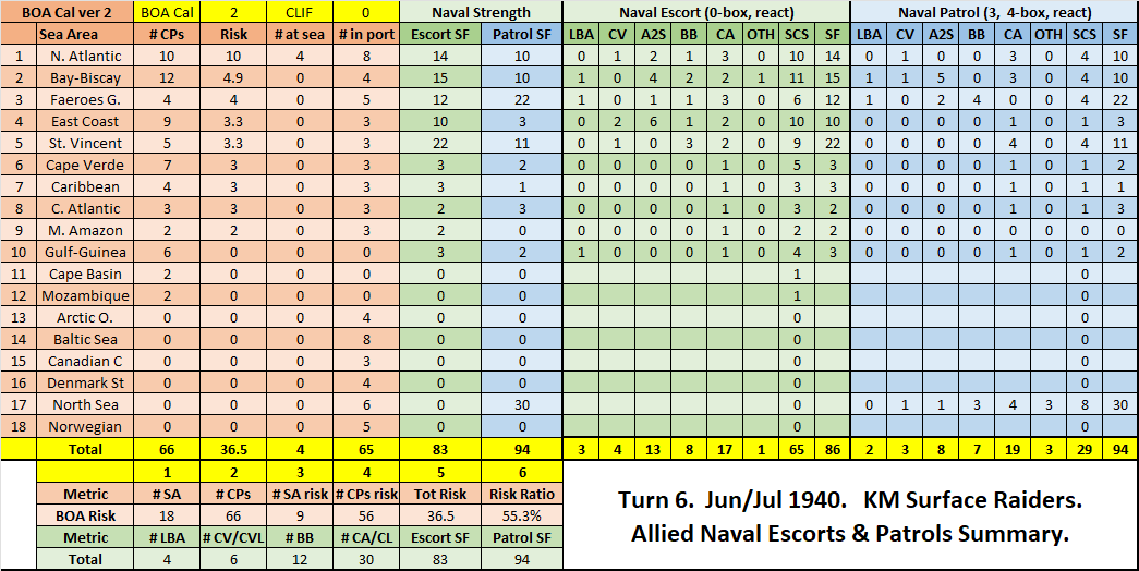 06-AL-BOA-Anti-SR-Escort-Patrol-Summary.png