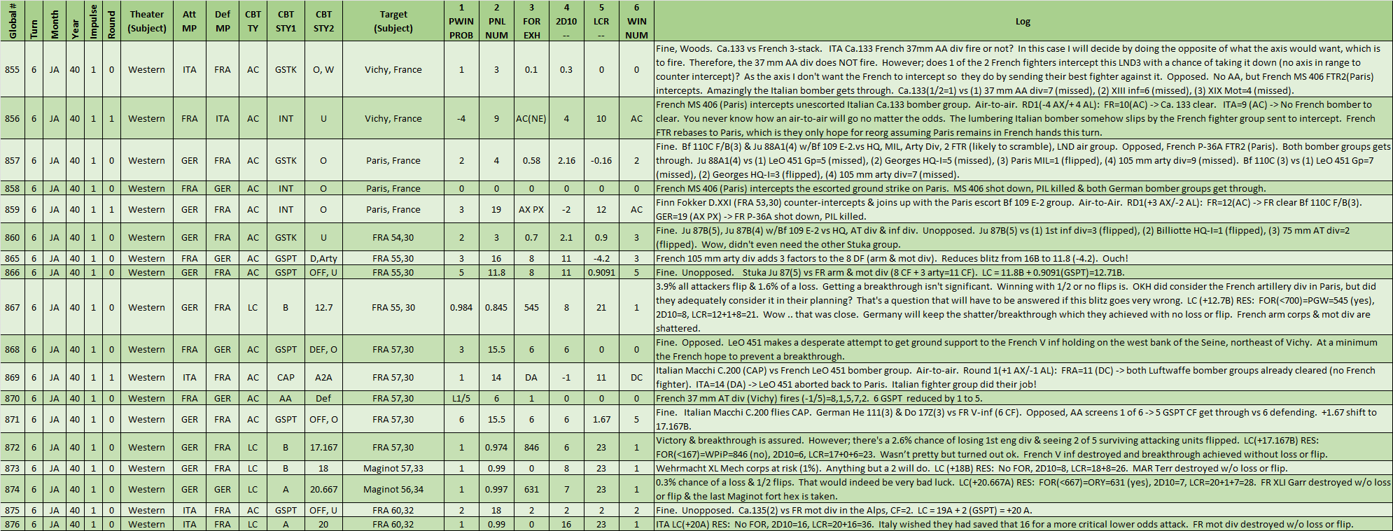 01-AX-Western-WL-Commbat-Summary.png