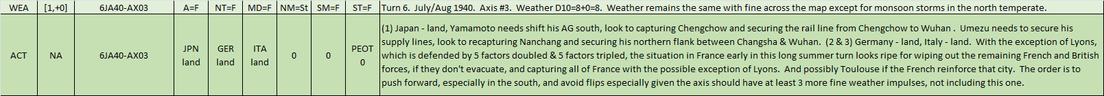 03-AX-Weather-Actions.png