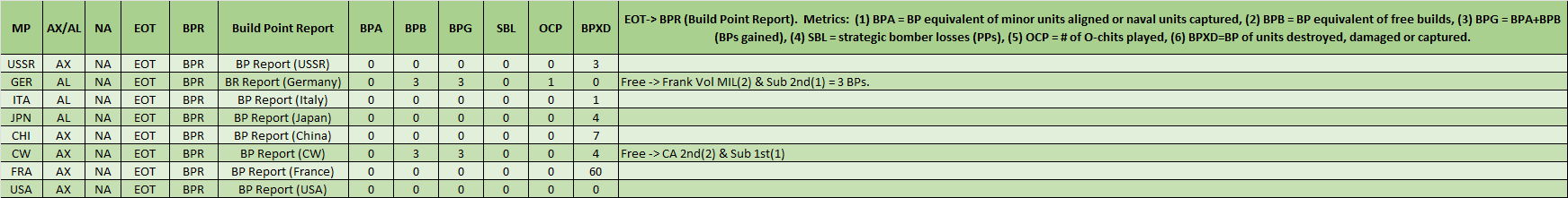 99-BP-Report.png