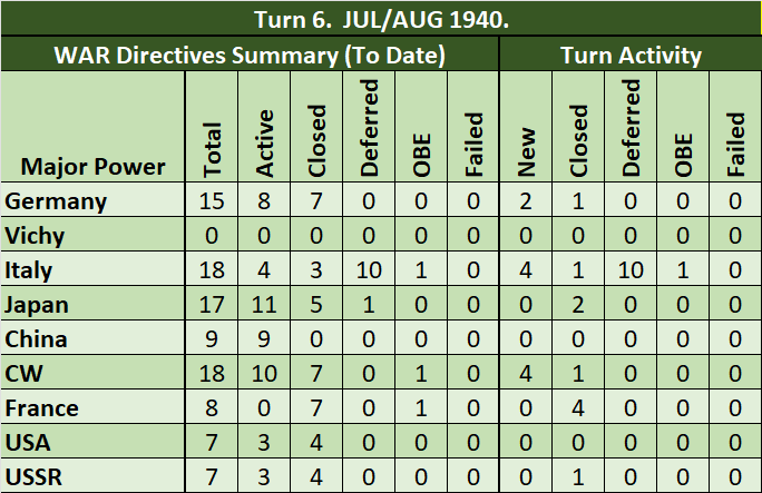 99-WAR-Summary.png