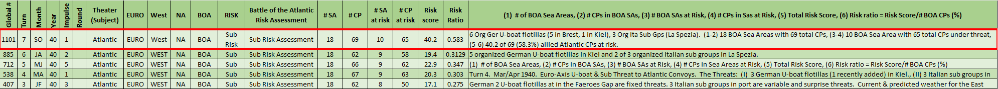 01-AL-Atlantic-Sub-Risk.png
