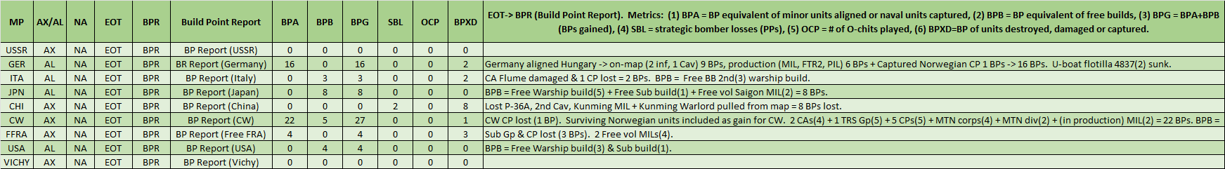 99-BP-Report.png