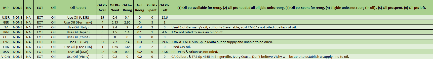99-Use-Oil.png