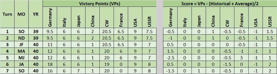 99-Victory-Totals-2.png