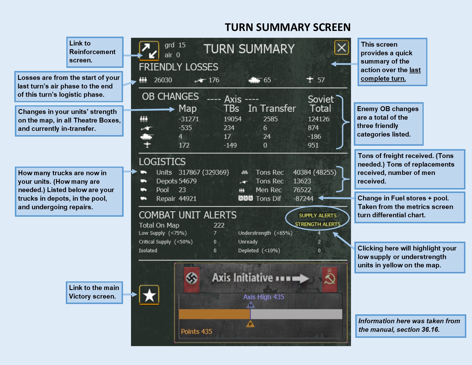 Turn Summary.jpg