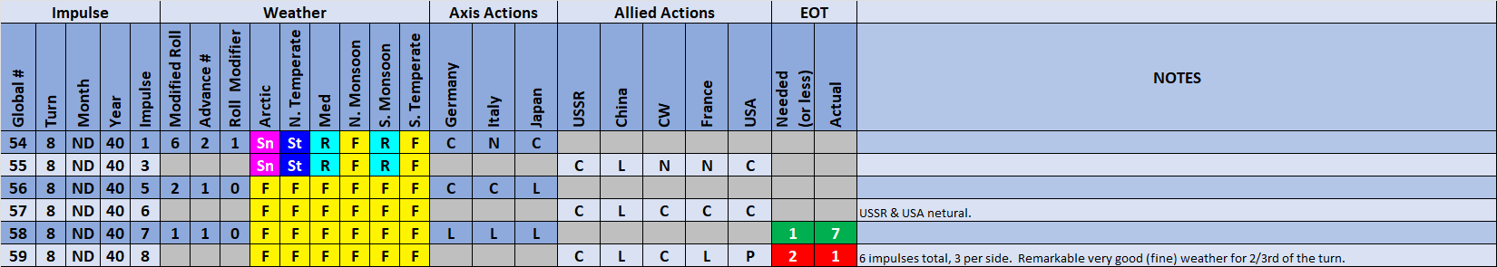 99-Weather-Actions.png