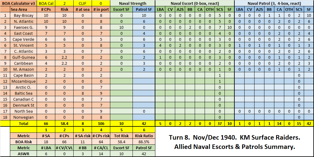 03-AL-Atlantic-KM-Risk-Assessment.png