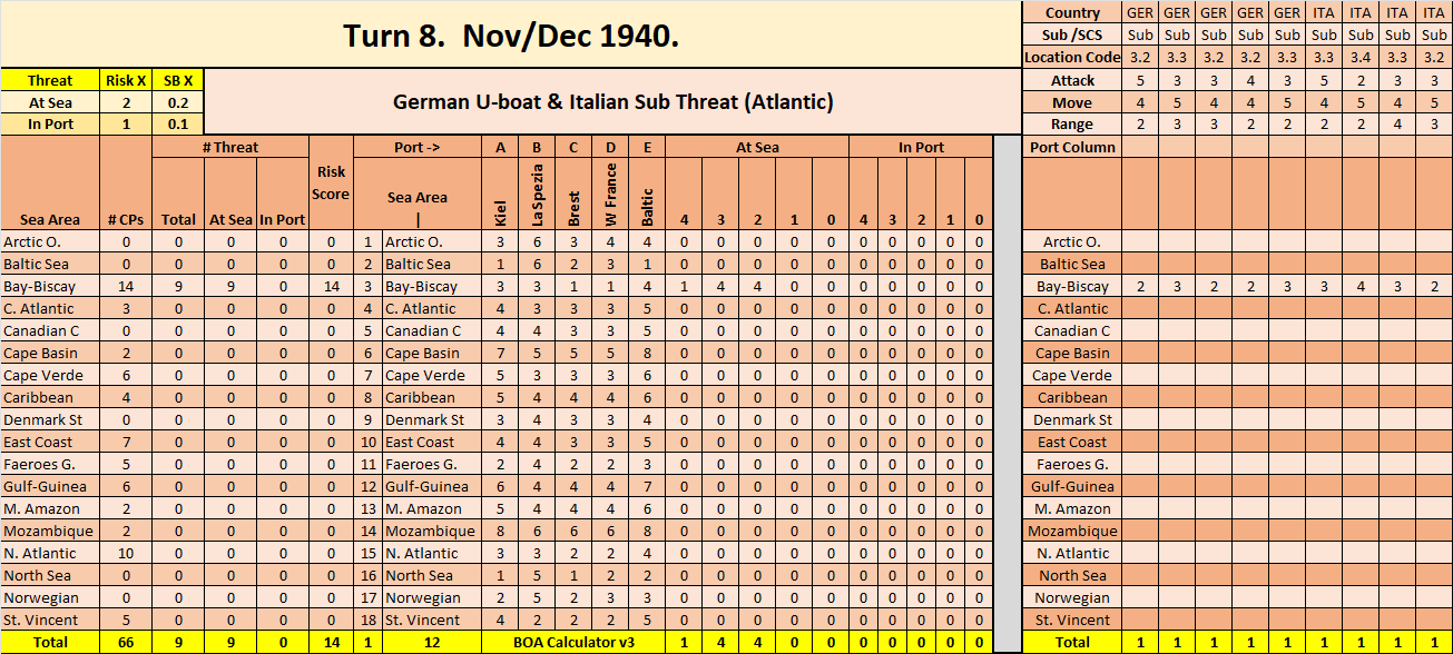 03-AL-Atlantic-Sub-Risk-Assessment.png